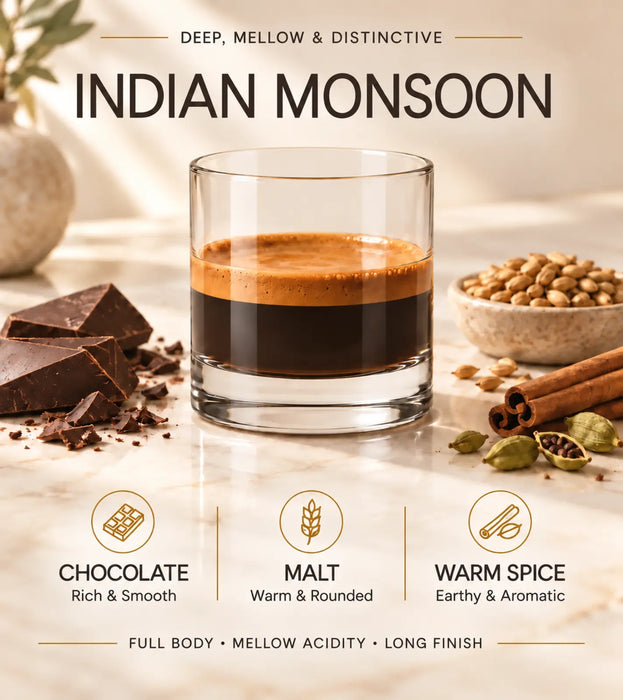 Indian Monsoon
