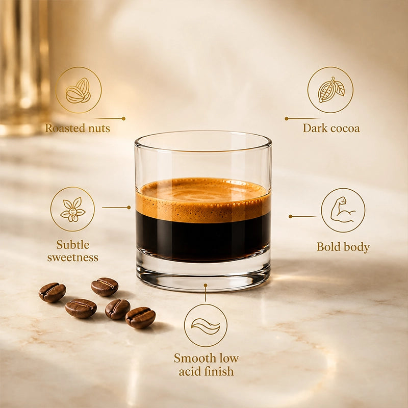 Quick Coffee Facts